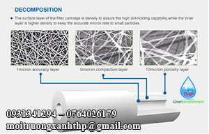 LÕi Bdm LỌc NƯỚc Sinh HoẠt.2