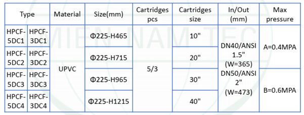 Bình Lọc Lõi Nhựa (housing Cartridge Upvc).3