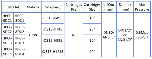 Bình Lọc Lõi Nhựa (housing Cartridge Upvc).4