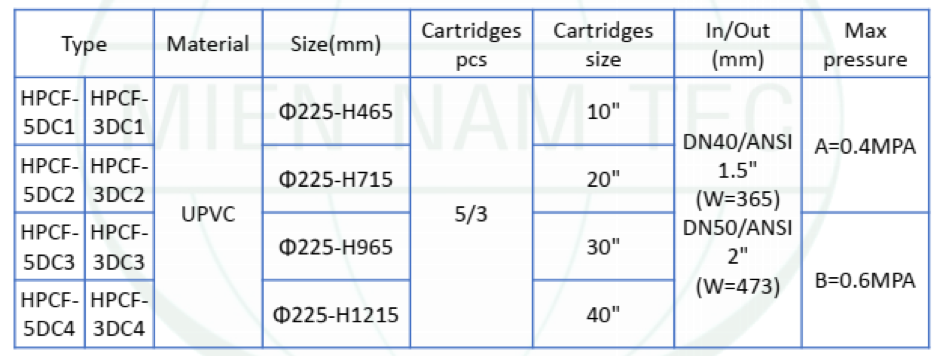 Thông Số Bình Lọc Nhựa Upvc 1