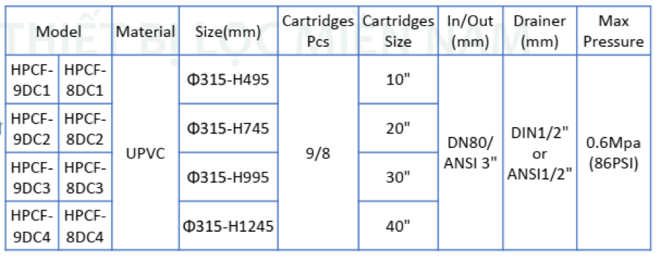 Thông Số Bình Lọc Nhựa Upvc 2