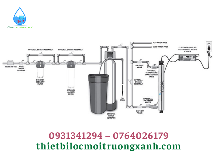 45. Bộ đèn Uv Viqua Vh200:2 2